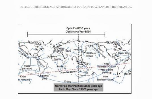 Cycle2 year8556 11500yearsago