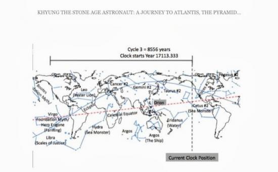 Cycle3 8556years 17113 current