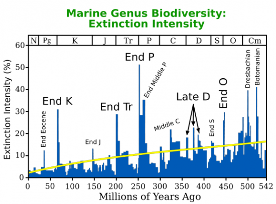 Extinction intensity svg