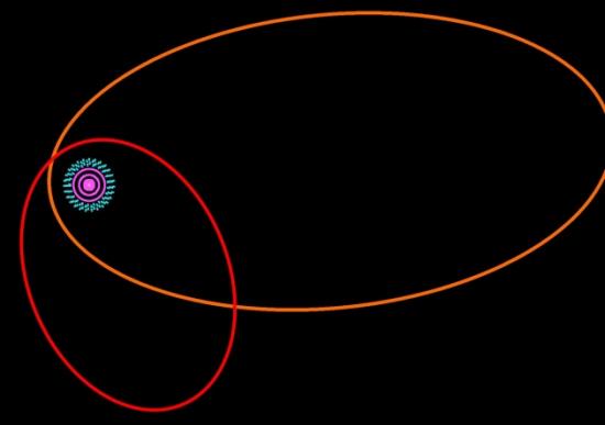 Orbitessedna 2012vp113