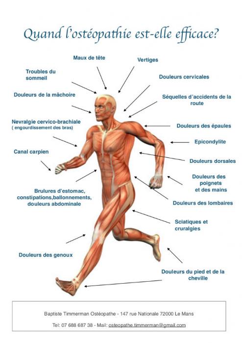 Quand losteopathie est elle efficace