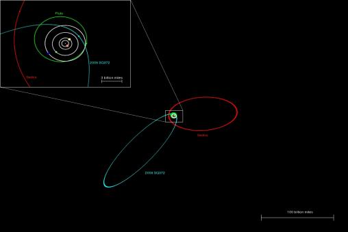 Sq372 orbit