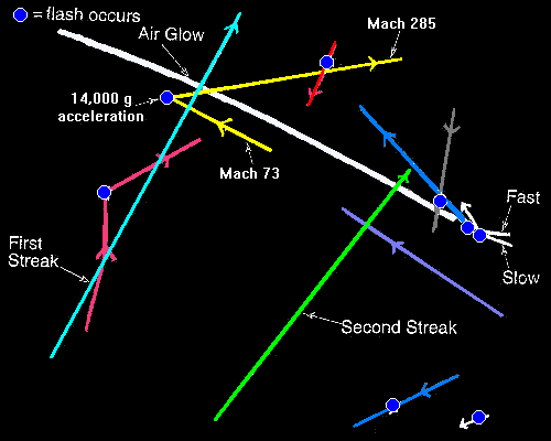 Sts 48 diag