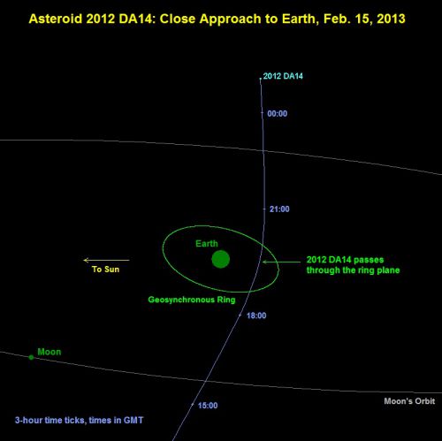 2012-da14-trajectoire.jpg