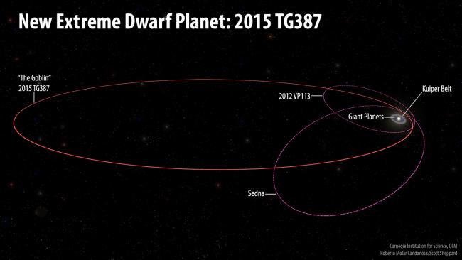2015 tg387 orbits title 1 650x366