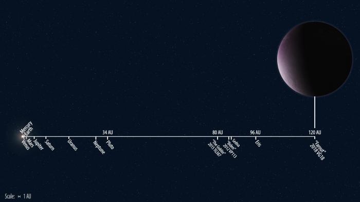 2018 vg18 orbit distance to scale 700x394