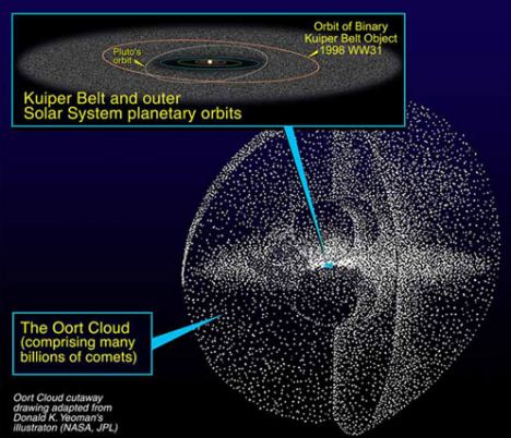 Oort-Nasa.jpg