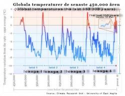 baltic-temperatures.jpg