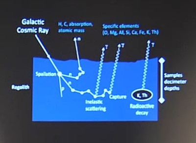 Ceres reactionchimique