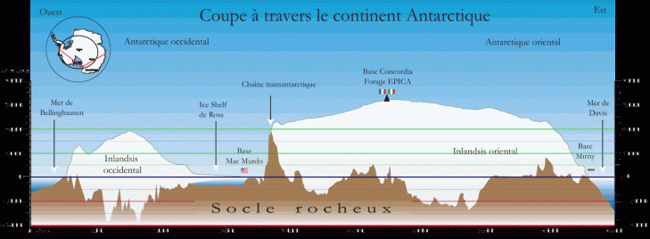 Coupeantarctique