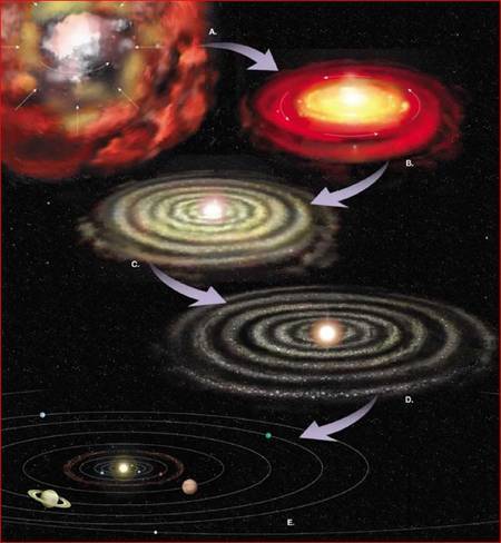 Création système stellaire type1