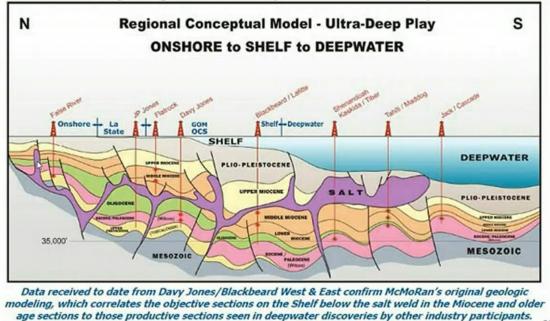 Diagram of salt dome