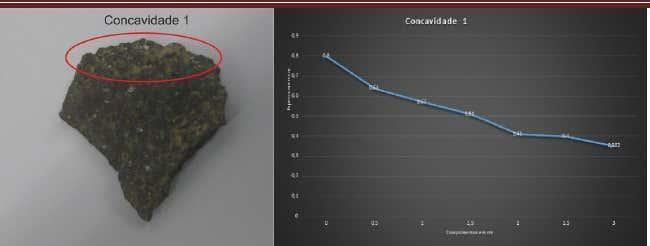 Figure7 terceira