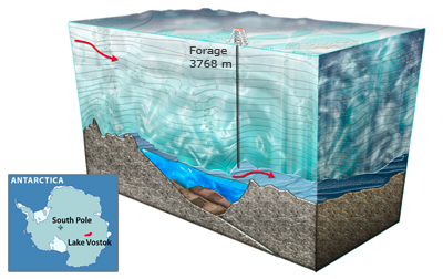 forage-lac-vostok.jpg