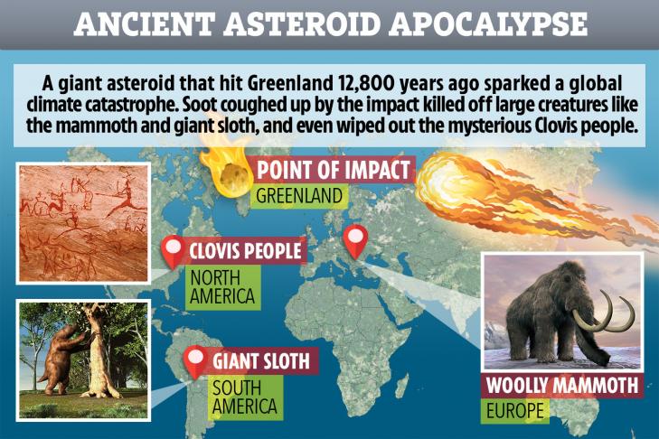 Gl map asteroid v4