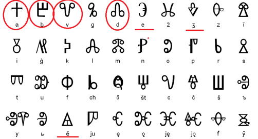 Glagolitic alphabet