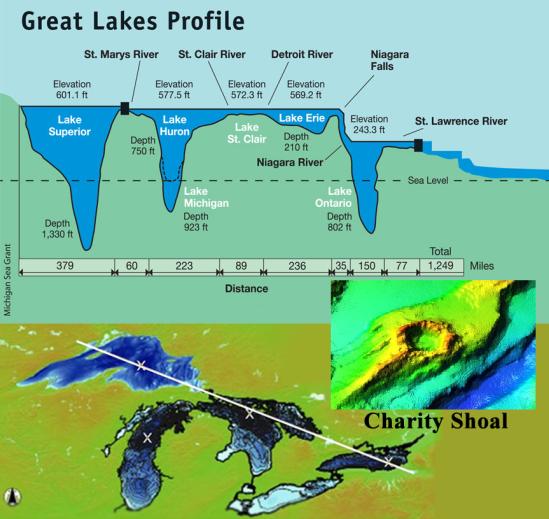 Greatlakes map