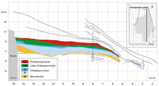 grotte-renne-neandertal-stratigraphie2.jpg