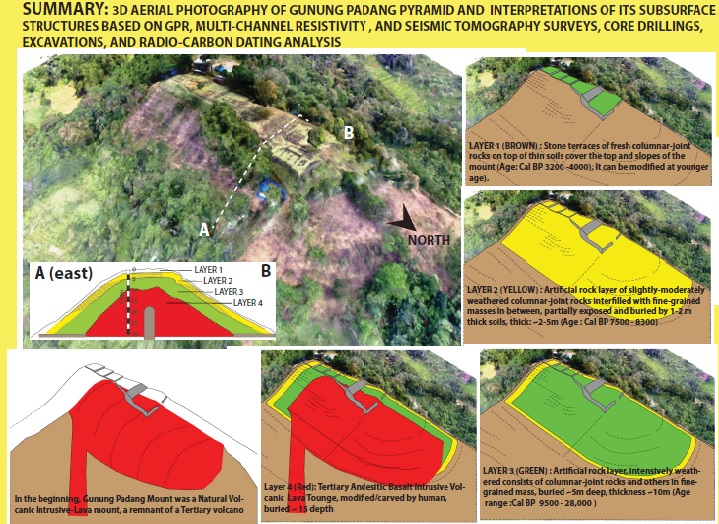 Gunungpadang dhn 2018