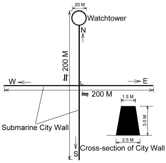 Hujing city schema