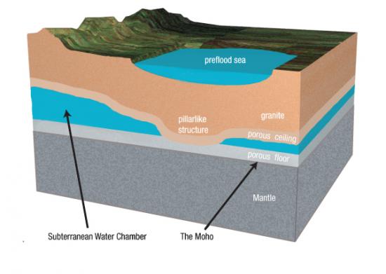 hydroplateoverview-cross-section-of-preflood-earth-1.jpg