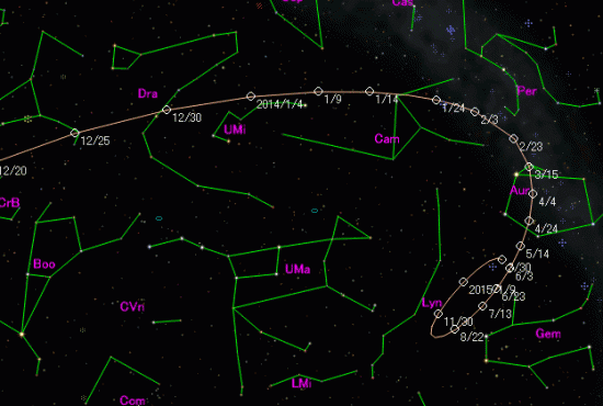 Ison 2014