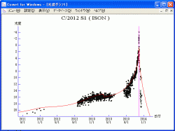 Ison 2014a