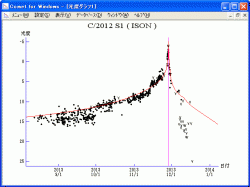 Ison 2014b