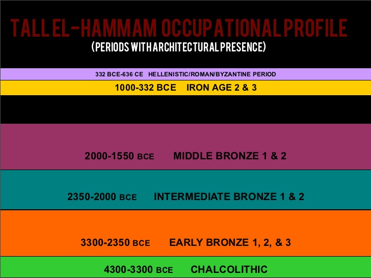 Jordanie tall el hammam 30 728