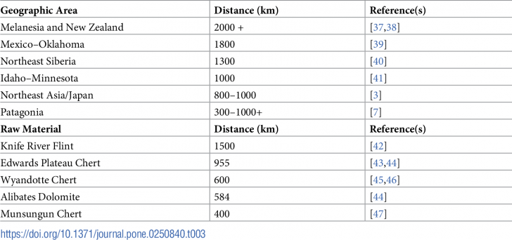 Journal pone 0250840 tableau3