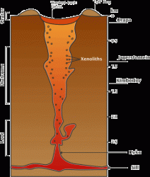 kimberlite-pipe.gif