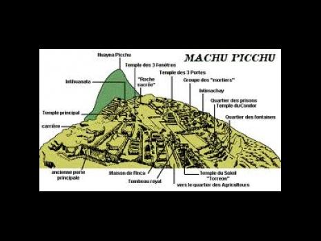 Un trésor Inca bientôt découvert sous Machu-Picchu ?