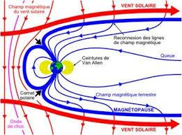 Magnetosphere