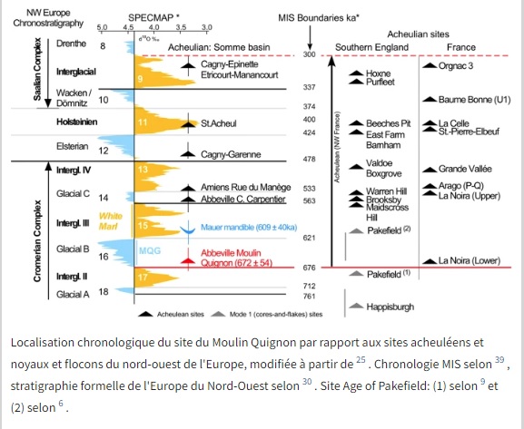 Moulinquignon chronologie