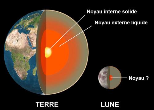Anomalie de gravité sous l'Afrique provoquée par le noyau liquide au centre de la Terre