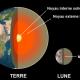 Anomalie de gravité sous l'Afrique provoquée par le noyau liquide au centre de la Terre