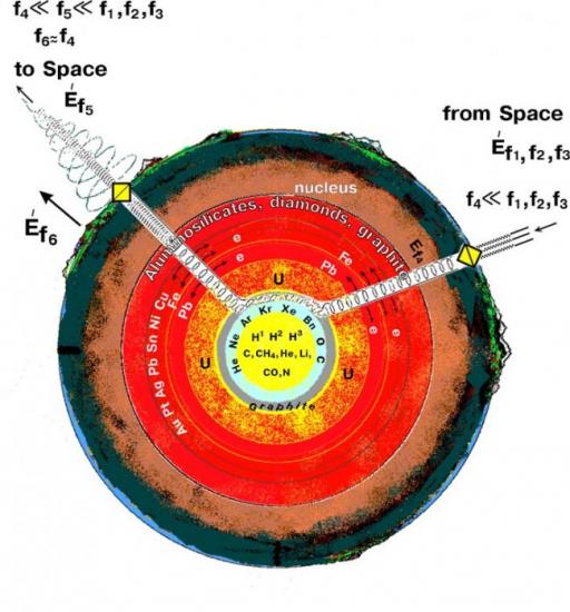 Nucleous terre