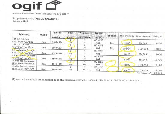 Ogif triche1etages menteurs