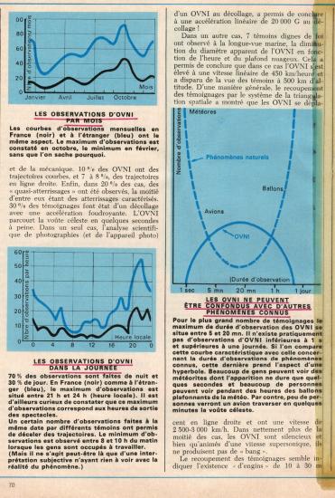 Ovni 1974 planchesvavril8a