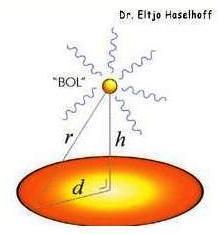 Un physicien a prouvé que certains Crop-Circles sont faits par des OVNIs