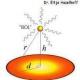 Un physicien a prouvé que certains Crop-Circles sont faits par des OVNIs