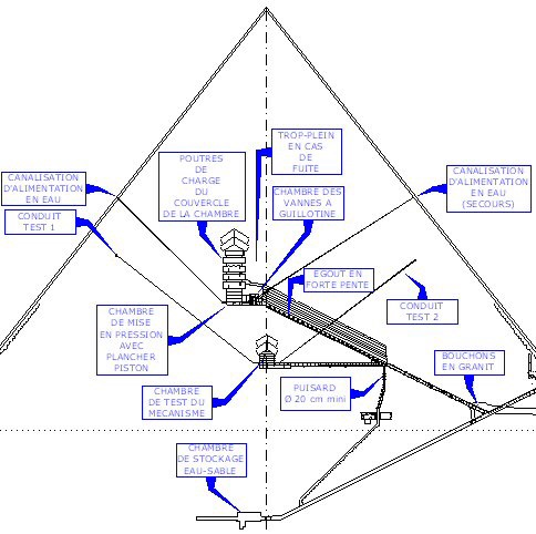 Des plans et des théories sur Gizeh et sa Grande Pyramide