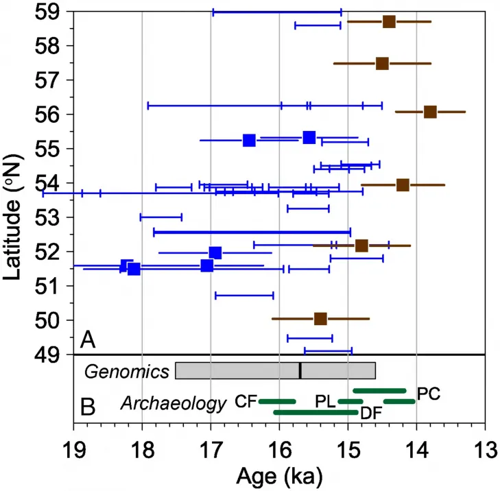 Pnas fig4