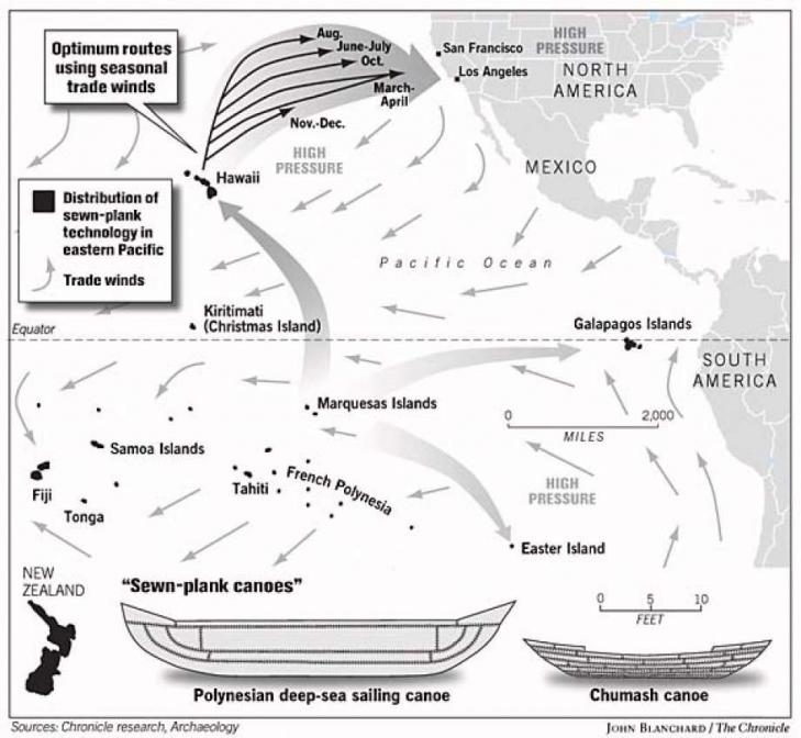 Polynesiensroutes