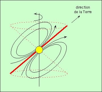 Pulsar