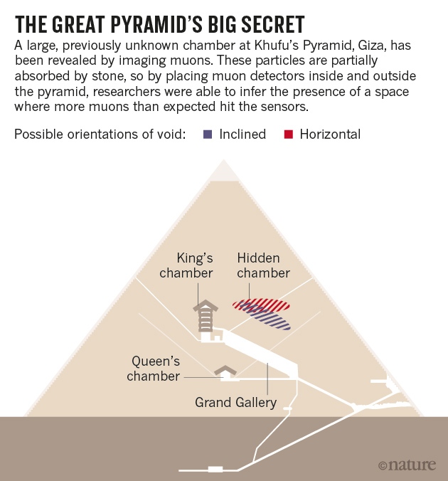 Pyramid online news graphic 09 11 17