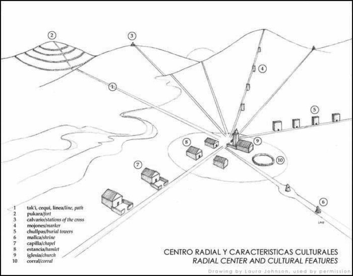 Sajama exemple