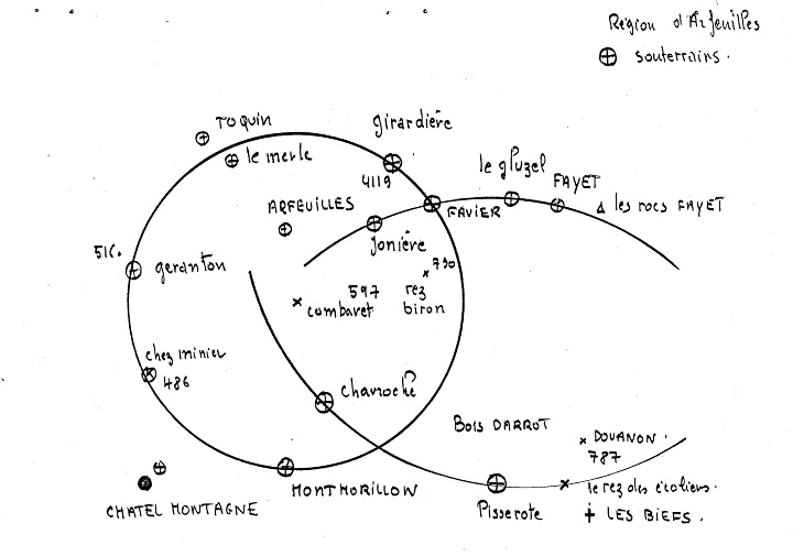 Schema arfeuilles souterrains