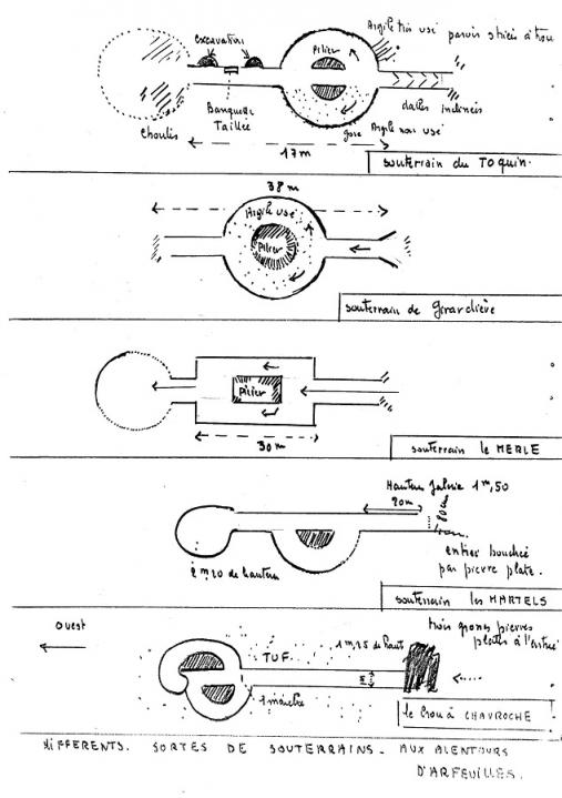 Schema arfeuilles souterrains2