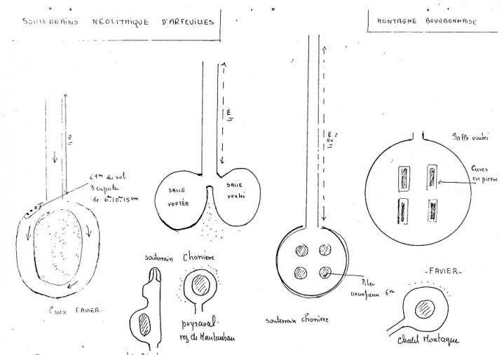 Schema arfeuilles souterrains3